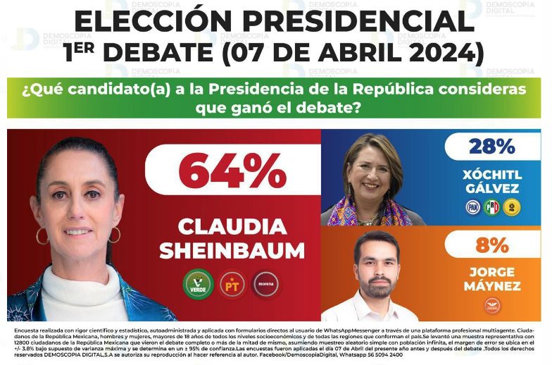 GANA CLAUDIA PRIMER DEBATE