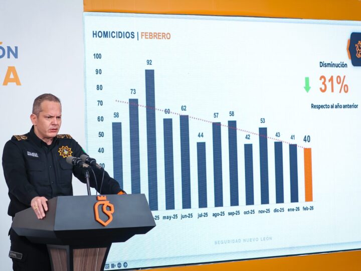 Seguridad en Nuevo León baja 31% los homicidios en febrero y avanza en estrategia rumbo al Mundial 2026