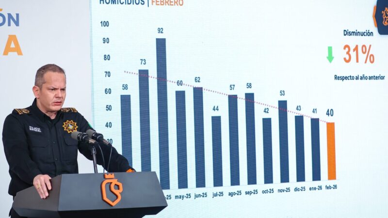 Seguridad en Nuevo León baja 31% los homicidios en febrero y avanza en estrategia rumbo al Mundial 2026