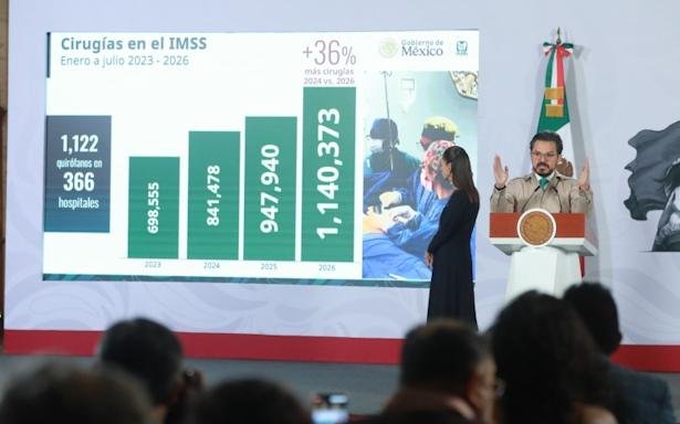IMSS incrementa productividad y atención médica en 2026, supera el millón de cirugías de enero a julio: Zoé Robledo