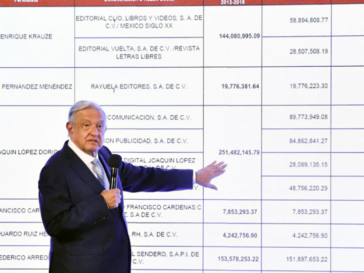 De «La Lista de Sheinbaum» a «La Lista de AMLO»