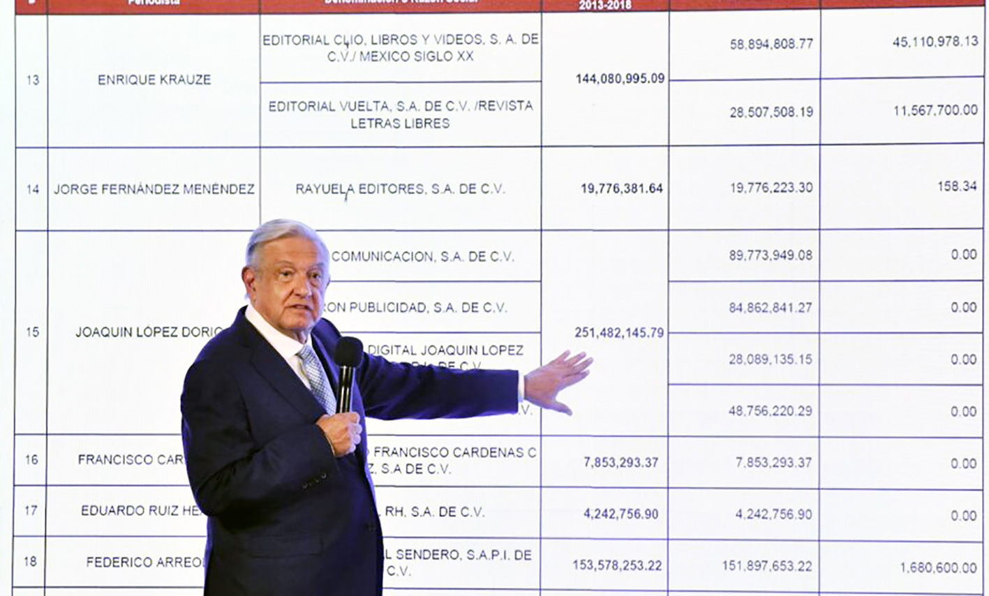 De «La Lista de Sheinbaum» a «La Lista de AMLO»