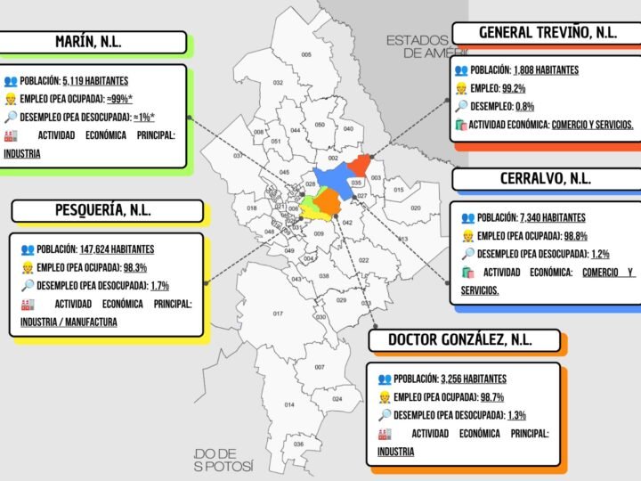 Urge alianza internacional a extender polo de desarrollo industrial al noreste de Nuevo León