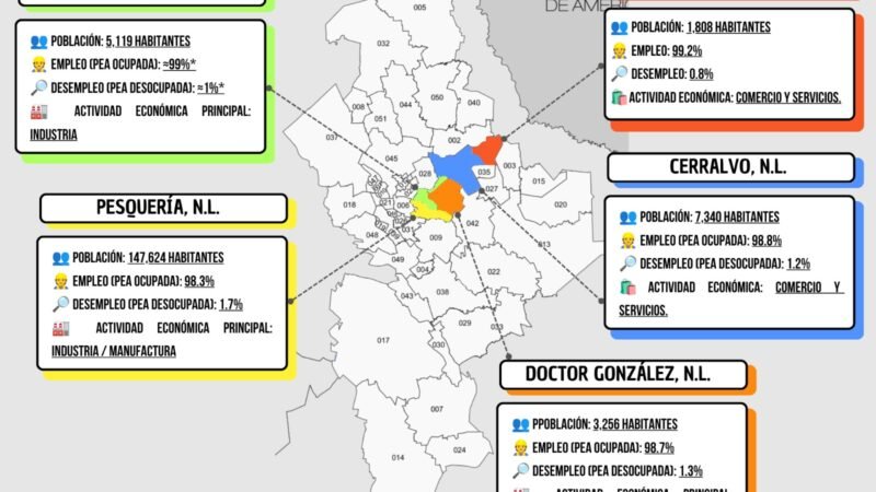 Urge alianza internacional a extender polo de desarrollo industrial al noreste de Nuevo León